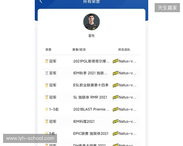 本轮欧冠最佳阵容：战皇马破门的门将特鲁宾入选，亚马尔在列